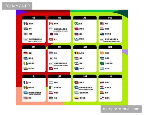 2026世界杯48支球队分12组小组赛规则怎么安排