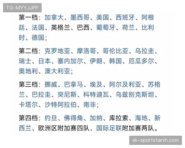 2026世界杯48队赛制规则详解：小组赛晋级淘汰赛如何产生