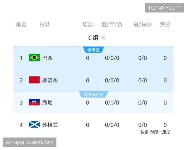 世界杯C组最值得关注的五大看点 世界杯C组最值得关注的五大看点